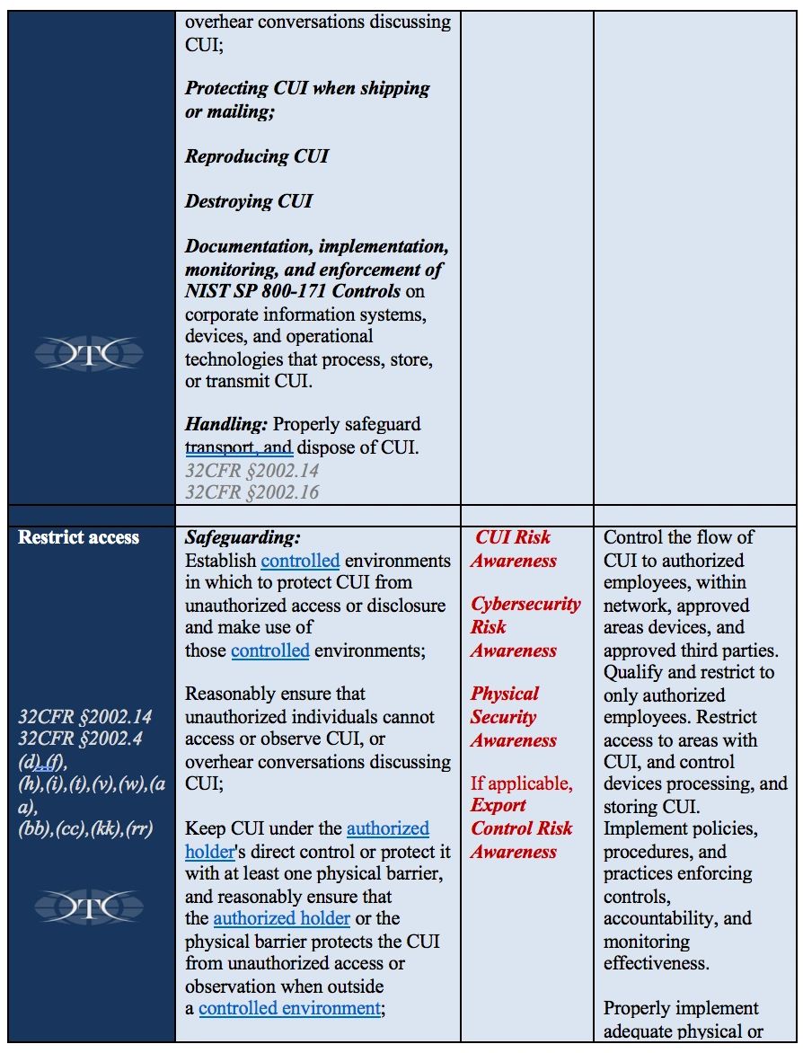 UNDERSTANDING CUI HANDLING RESPONSIBILITIES & REQUIRED TRAINING DTC